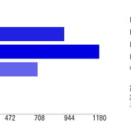3DSに関する調査の結果発表・・・やっぱり気になる裸眼立体視