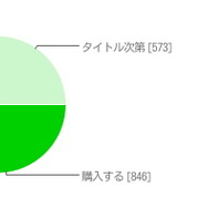 3DSに関する調査の結果発表・・・やっぱり気になる裸眼立体視
