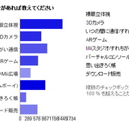 3DSに関する調査の結果発表・・・やっぱり気になる裸眼立体視