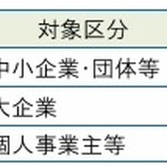 「東京eスポーツフェスタ2026」、大賞賞金300万円の対戦型ゲーム開発コンテスト初開催が決定…出展企業の募集も開始