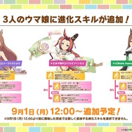 『ウマ娘』ウマさんぽ常設化、マスターズチャレンジ再挑戦など4.5周年で嬉しい機能続々！アニメ「シングレ」第2クールPVも注目【ぱかライブTV Vol.56まとめ】