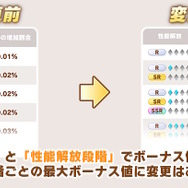 『ウマ娘』サポートカードが大幅仕様変更！Lv廃止、サポートPtも削除の大革命