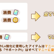 『ウマ娘』サポートカードが大幅仕様変更！Lv廃止、サポートPtも削除の大革命