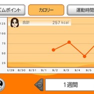 Fitness Party(フィットネスパーティ)