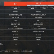 『バトルフィールド 6』オープンβ、PCプレイヤーの相当数が最小環境でプレイしていた―幅広いユーザー層に向けて作っていると開発者コメント