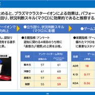 「空気バフ」で『VALORANT』が強くなる！？シャープがプラズマクラスターのeスポーツ効果を発表、QT DIG∞とのスポンサー契約も