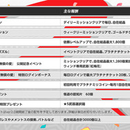 『ペルソナ5: The Phantom X』初の大型アプデVer.2.0配信！ストーリー3章や新怪盗「坂井綾香」実装、記念ログボも開催