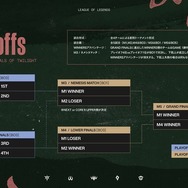 「LTK」シーズン2は9月10日(水)の顔合わせ&スクリムからスタート!計4回の“無制限の練習日”が追加、NEXTのプロテクト枠が3→2枠に変更