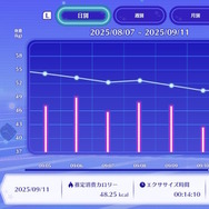 ミッキーがあなたの専属トレーナーに!『Fit Boxing』開発元の新作エクササイズゲーム『ディズニー ミラネス フィットネス』発売決定