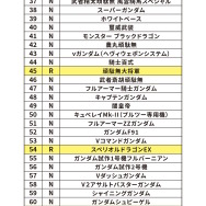 昔懐かしい「元祖SDガンダム」シール付きスナック第2弾、追加生産が決定!「νガンダムHWS」や描き下ろしの「ペーネロペー」まで全33種を収録