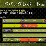 『モンハンワイルズ』第3弾アプデで「ドドブランゴ」ら3体に歴戦の個体（★9）が追加―ただしイベクエで