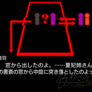 うみねこのなく頃に ～魔女と推理の輪舞曲～