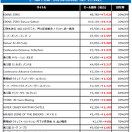 スイッチ向け『ときメモ エモーショナル』が初ラインナップ！コナミ「TGS2025」記念セール開催―真島ヒロ先生原作『EDENS ZERO』、も対象に