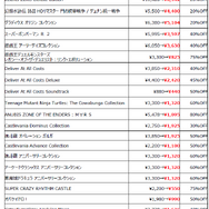 スイッチ向け『ときメモ エモーショナル』が初ラインナップ！コナミ「TGS2025」記念セール開催―真島ヒロ先生原作『EDENS ZERO』、も対象に