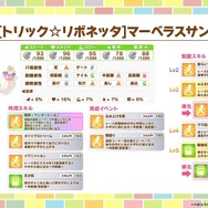 『ウマ娘』新育成は「ヒシアケボノ」「マーベラスサンデー」の衣装違い！5人のウマ娘が“サーカス衣装”でハロウィンを盛り上げる