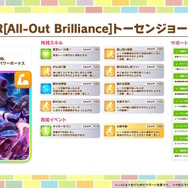 『ウマ娘』新育成は「ヒシアケボノ」「マーベラスサンデー」の衣装違い！5人のウマ娘が“サーカス衣装”でハロウィンを盛り上げる