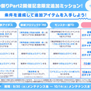 『千年戦争アイギス』『モンスター娘TD』『御城プロジェクト：RE』3タイトル合同イベント「第六回 超タワーディフェンス祭り Part2」開催決定