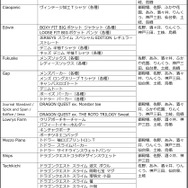 『ドラクエ』が全国10か所のプレミアム・アウトレットとコラボ！人気ブランドの限定商品はじめ、フォトスポットやデジタルスタンプラリーなど盛り沢山