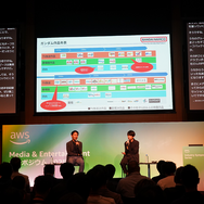 エンタメ業界にそびえ立つ「ガンダム」ビジネスを紐解く-テクノロジーで加速する“失敗できない”IP戦略【イベントレポート】