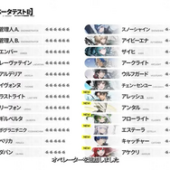 『アークナイツ:エンドフィールド』新規オペレーターがお披露目!ロドスから来た「アルデリア」などが追加され、総勢24名が次回ベータテストに登場