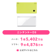 初代“スイッチ”、任天堂史上最も売れたゲーム機まであと1万台―「DS」の高い壁にあともう少し