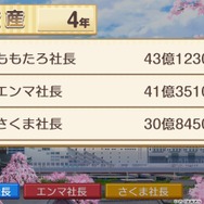 新作『桃太郎電鉄２ ～あなたの町も きっとある～』は、シリーズ30年ぶりでも楽しめるのか！？ 東西分割でわかった「変わらない面白さ」と「容赦ない進化」【プレイレポ】