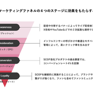 配信者の“熱量”が広告にー「SCOP（スコップ）」が正式ローンチ！ストリーマーや企業の広報担当者が集まった発表会イベントをレポート