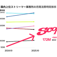配信者の“熱量”が広告にー「SCOP（スコップ）」が正式ローンチ！ストリーマーや企業の広報担当者が集まった発表会イベントをレポート