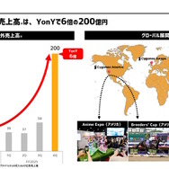 『ウマ娘』グローバル版も会心の大ヒット！サイバーエージェントの海外売上高が前年比6倍に爆伸び