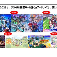 『ウマ娘』グローバル版も会心の大ヒット！サイバーエージェントの海外売上高が前年比6倍に爆伸び