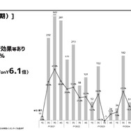 『ウマ娘』グローバル版も会心の大ヒット！サイバーエージェントの海外売上高が前年比6倍に爆伸び