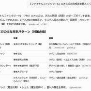 Xの提供するAI「Grok 4.1」がリリース。ゲームのアシスタントとしても使えるかいろいろ聞いてみた