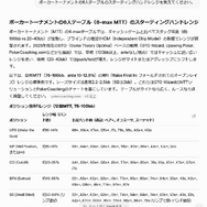 Xの提供するAI「Grok 4.1」がリリース。ゲームのアシスタントとしても使えるかいろいろ聞いてみた