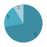 ニンテンドー3DS、高いと感じながらも親の3人に1人が購入予定