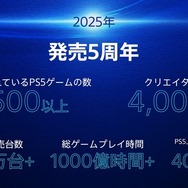 PS5世界累計8,400万台を突破！日本限定の新モデルやクラウド対応の周辺機器などホリデー向け製品を一挙紹介