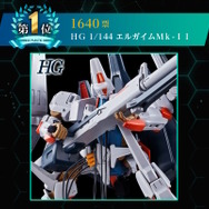 「みんなが選ぶ！サンライズプラモコレクション2025」結果発表！「エルガイムMk-II」「紅蓮聖天八極式」ら約60点の中から1位に輝いたのは…？