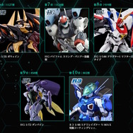 「みんなが選ぶ！サンライズプラモコレクション2025」結果発表！「エルガイムMk-II」「紅蓮聖天八極式」ら約60点の中から1位に輝いたのは…？