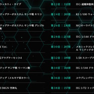 「みんなが選ぶ！サンライズプラモコレクション2025」結果発表！「エルガイムMk-II」「紅蓮聖天八極式」ら約60点の中から1位に輝いたのは…？