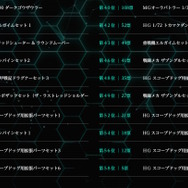 「みんなが選ぶ！サンライズプラモコレクション2025」結果発表！「エルガイムMk-II」「紅蓮聖天八極式」ら約60点の中から1位に輝いたのは…？