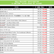 『SILENT HILL f』がセール初対象！コナミ「BLACK FRIDAY SALE」開催中ー『メタルギアソリッドΔ』などもお買い得