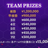 アキロゼ、兎咲ミミ、千燈ゆうひ、たぬき忍者、Eviほか42名が参加！『TFT』セット15締めくくりイベント「Prismatic Party Tournament」11月29日・30日開幕決定