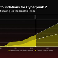 『サイバーパンク2077』販売本数3,500万本突破！『ウィッチャー3』を上回るペースでの好調な売れ行きに