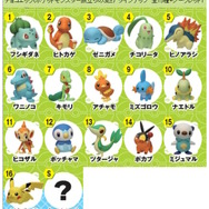 『ポケモン』チョコエッグが発売決定！ヒトカゲやワニノコ、ツタージャなど“5作品の御三家”が大集合