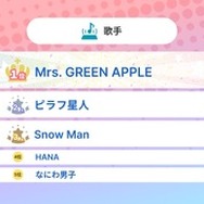 キャラクター部門