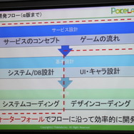 Social Top Runner Vol.2