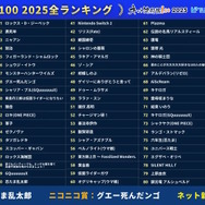 「ガンダム ジークアクス」シイコ・スガイ、ネット流行語100で第4位にランクイン―たった1話の登場ながら、並み居るキャラを抑えての大躍進