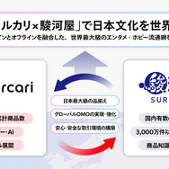 駿河屋の全商品をメルカリで展開へ。両サービスで駿河屋.jpの商品を同一価格で購入可能に