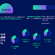 「お父さん、お母さん、プレゼントにはゲーム（の有料通貨が）欲しい！」ゲーム好きな子どもの43%が欲しがるのは「ゲーム」ではなく「ゲーム内有料通貨」―米調査