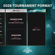 「VALORANT Challengers Japan 2026」フォーマット公開―Split 1は2フェーズ制、アカデミーチームはアドバンスから