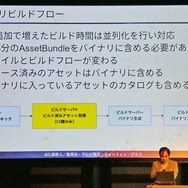 モバイルから家庭用ゲーム機へ…『BLEACH Brave Souls』で実践したクロスプラットフォーム化の成功例【U/Day Tokyo 2025】